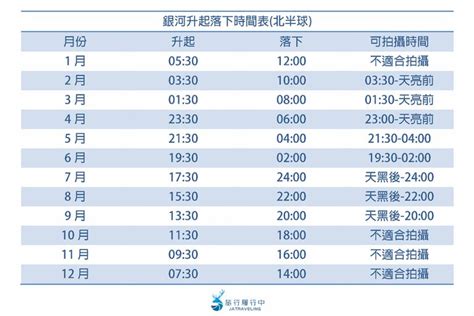 銀河出現時間2023